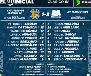 Las 32 mejores frases de rayados del monterrey: Pasión y orgullo regiomontano